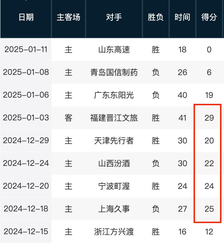 萬歐元高價